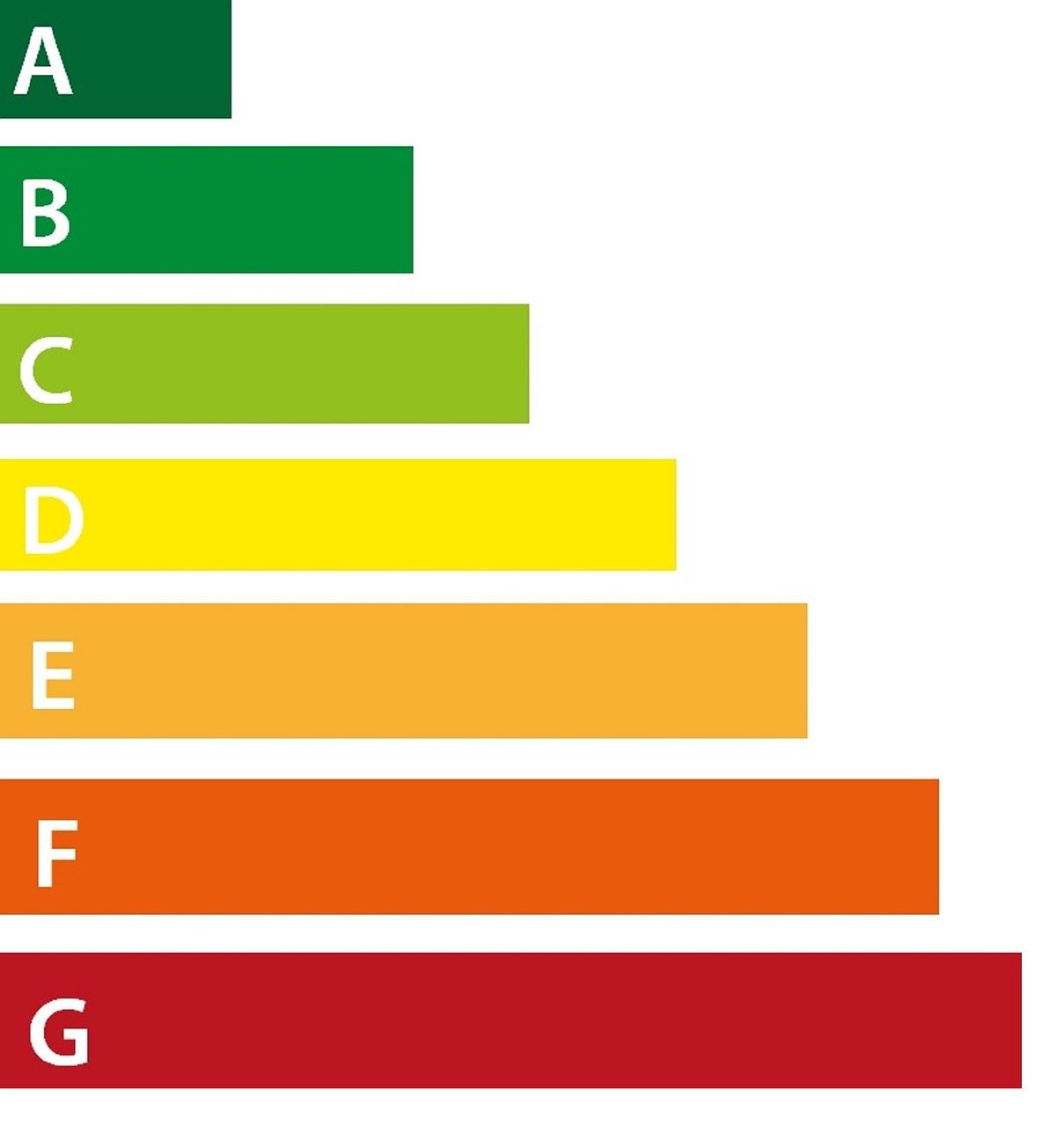 découvrez comment améliorer votre efficacité énergétique pour réduire vos factures et protéger l'environnement. explorez des conseils pratiques, des technologies innovantes et des solutions durables pour optimiser l'utilisation de l'énergie dans votre domicile ou votre entreprise.